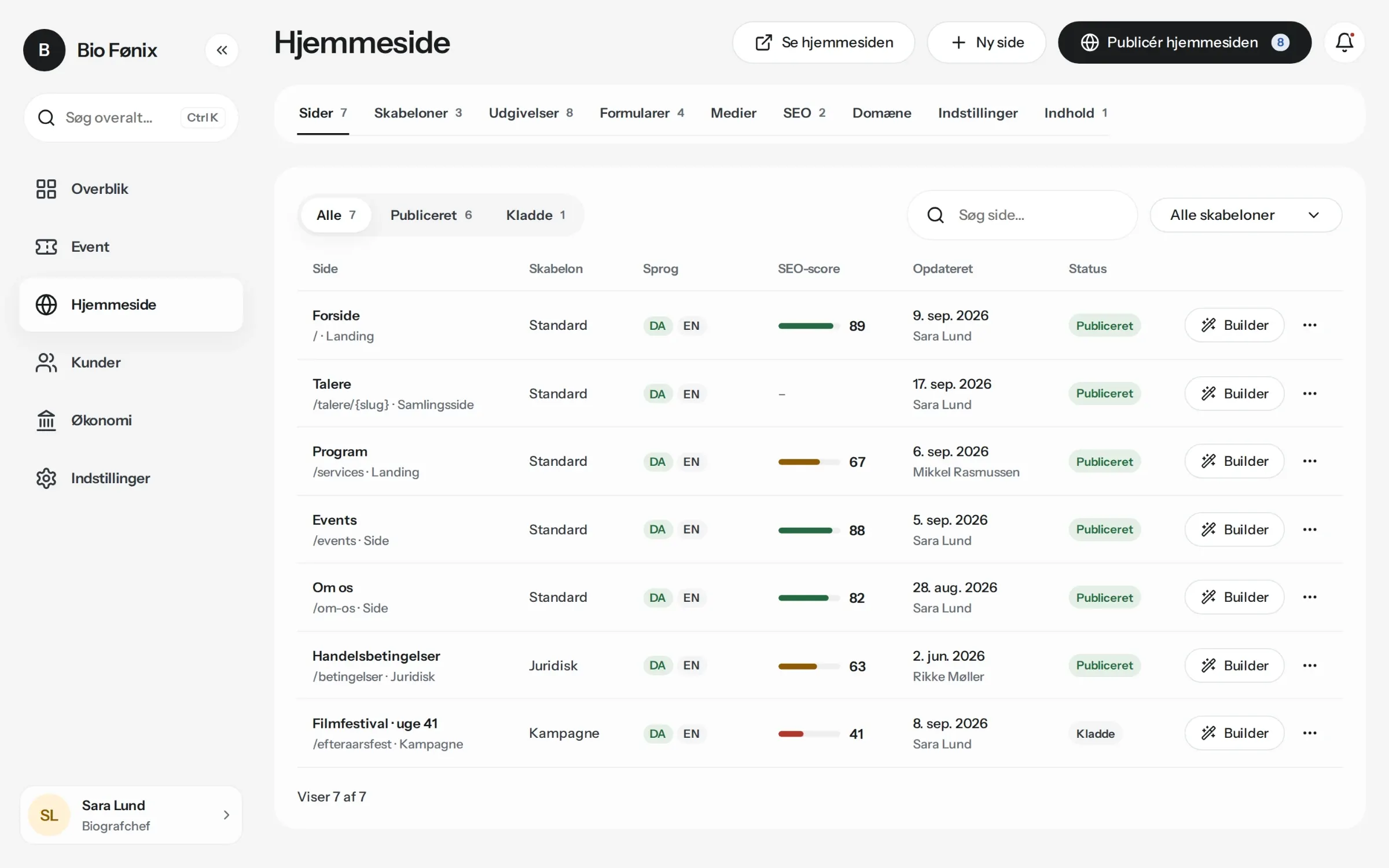 Hjemmesidens sider: forside, program, events og om os med sprog, SEO-score og publiceringsstatus.